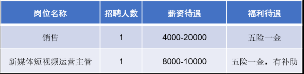 配资平台股票 共招406人！通州最新招聘来啦