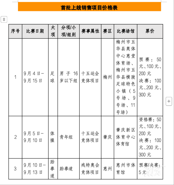 最专业的股票配资 十五运会首批门票正式开售，广州市民抢到“头啖汤”